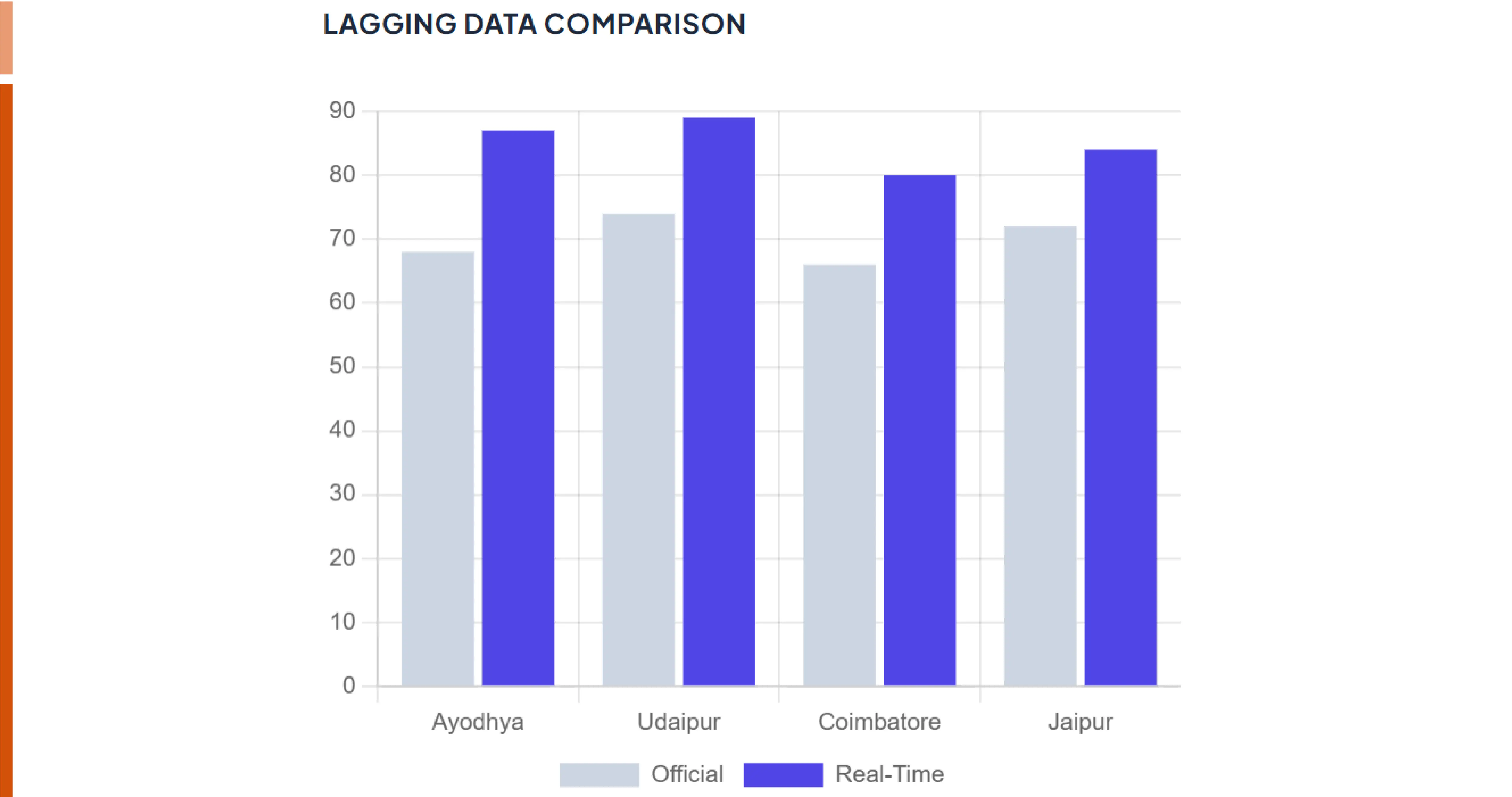 The challenge: official data lags the opportunity